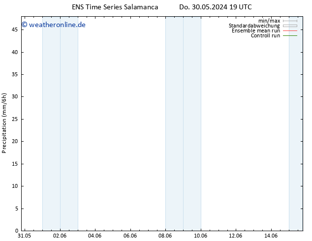 Niederschlag GEFS TS Fr 31.05.2024 01 UTC