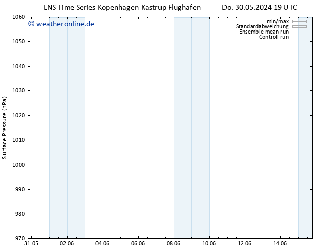 Bodendruck GEFS TS Sa 15.06.2024 19 UTC