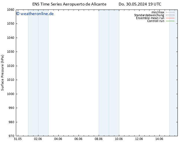 Bodendruck GEFS TS Fr 31.05.2024 19 UTC