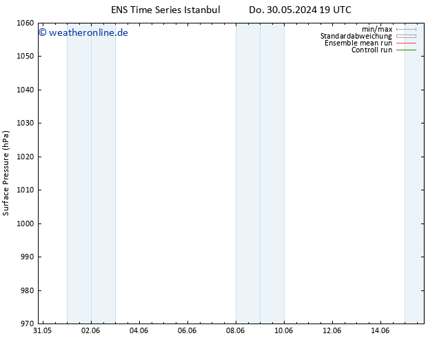 Bodendruck GEFS TS Di 04.06.2024 07 UTC