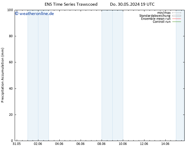 Nied. akkumuliert GEFS TS Fr 31.05.2024 07 UTC