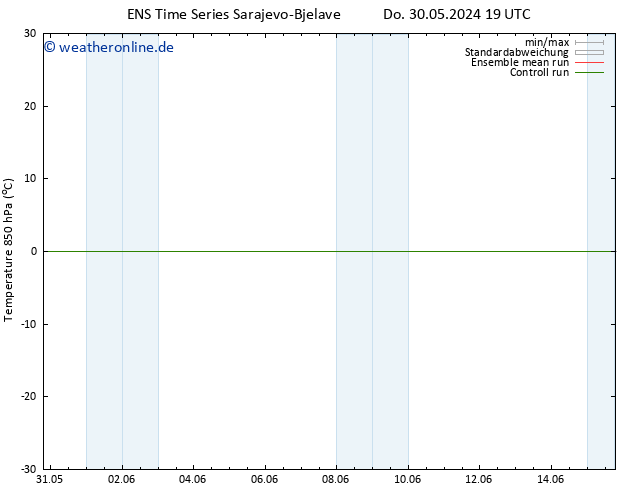 Temp. 850 hPa GEFS TS Mi 05.06.2024 19 UTC