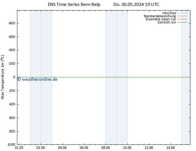 Höchstwerte (2m) GEFS TS Sa 01.06.2024 19 UTC
