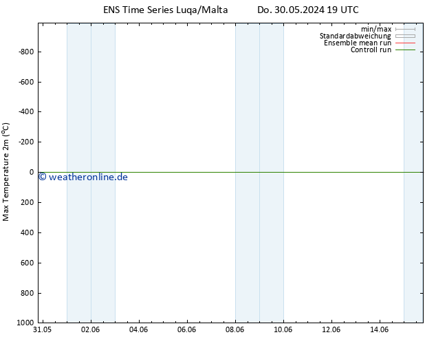 Höchstwerte (2m) GEFS TS Fr 31.05.2024 07 UTC