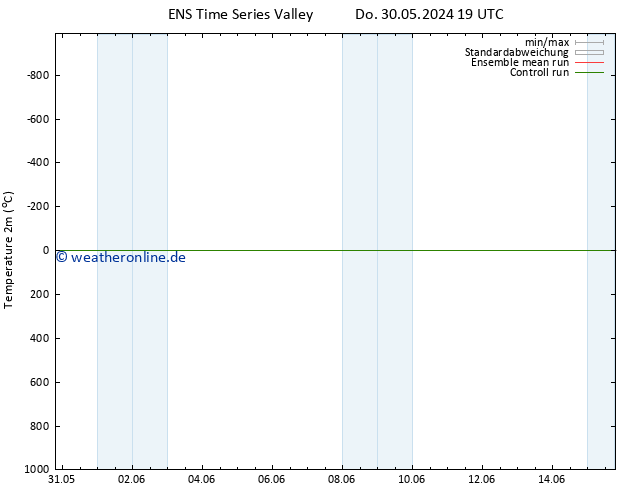 Temperaturkarte (2m) GEFS TS Do 30.05.2024 19 UTC