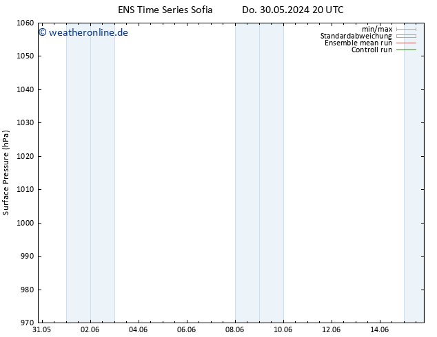 Bodendruck GEFS TS Mi 05.06.2024 20 UTC