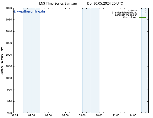 Bodendruck GEFS TS Fr 31.05.2024 02 UTC