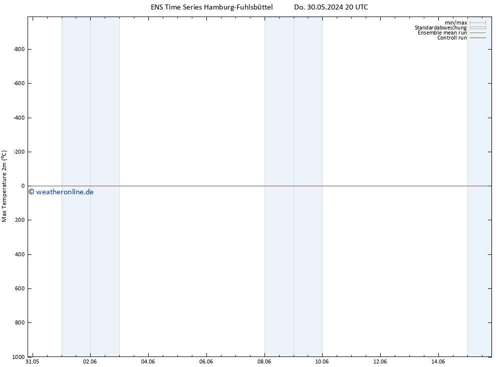 Höchstwerte (2m) GEFS TS Do 30.05.2024 20 UTC