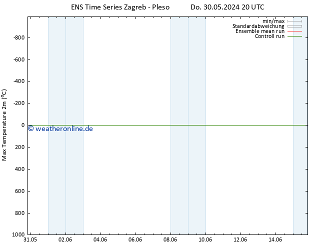 Höchstwerte (2m) GEFS TS Di 04.06.2024 14 UTC