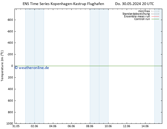 Temperaturkarte (2m) GEFS TS Mo 10.06.2024 20 UTC