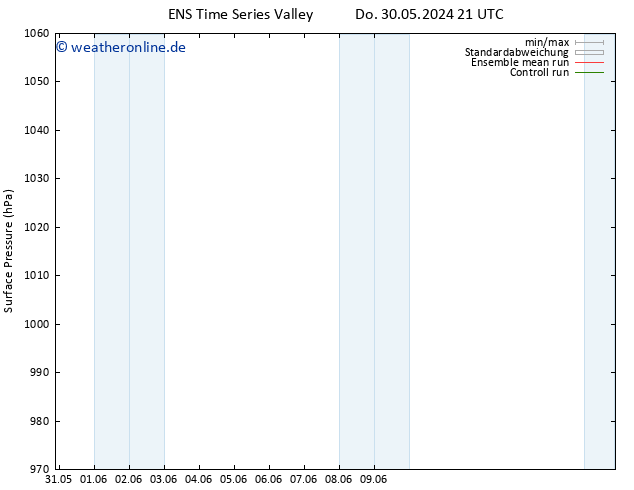 Bodendruck GEFS TS Sa 15.06.2024 21 UTC