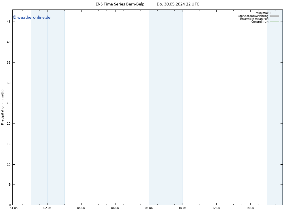 Niederschlag GEFS TS Fr 31.05.2024 10 UTC