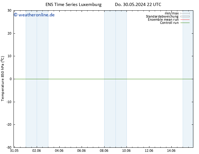 Temp. 850 hPa GEFS TS Do 30.05.2024 22 UTC