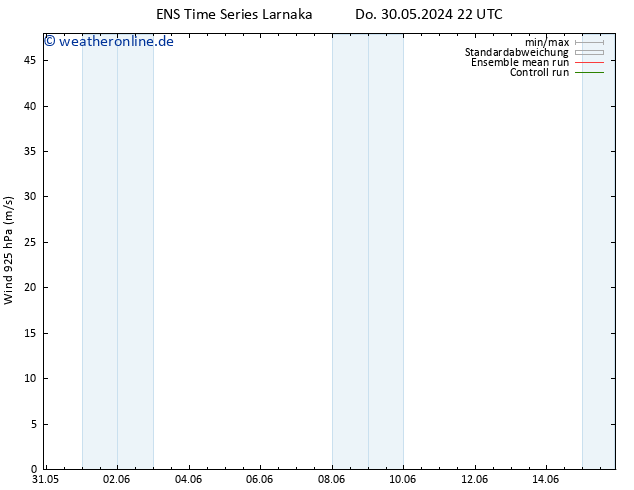 Wind 925 hPa GEFS TS Do 30.05.2024 22 UTC