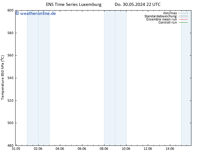 Height 500 hPa GEFS TS Do 30.05.2024 22 UTC