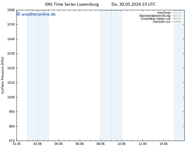 Bodendruck GEFS TS Fr 31.05.2024 23 UTC