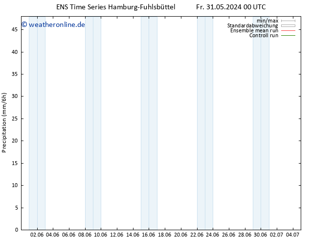 Niederschlag GEFS TS Mi 05.06.2024 00 UTC