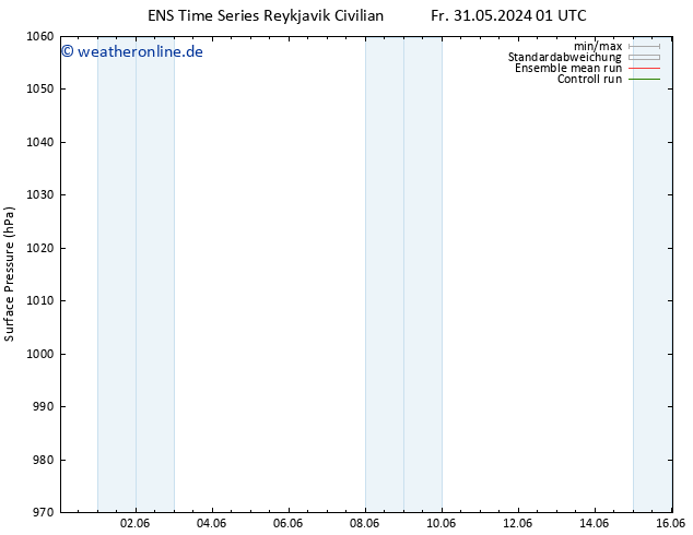 Bodendruck GEFS TS Mo 03.06.2024 13 UTC