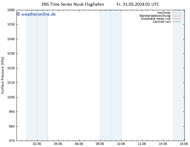 Bodendruck GEFS TS Fr 31.05.2024 07 UTC