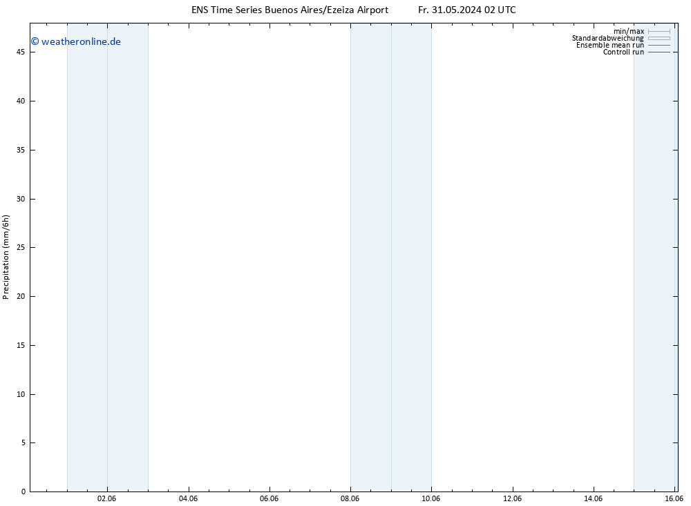 Niederschlag GEFS TS So 16.06.2024 02 UTC