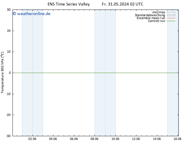 Temp. 850 hPa GEFS TS So 02.06.2024 02 UTC