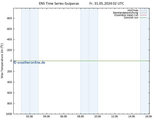 Höchstwerte (2m) GEFS TS Fr 31.05.2024 08 UTC