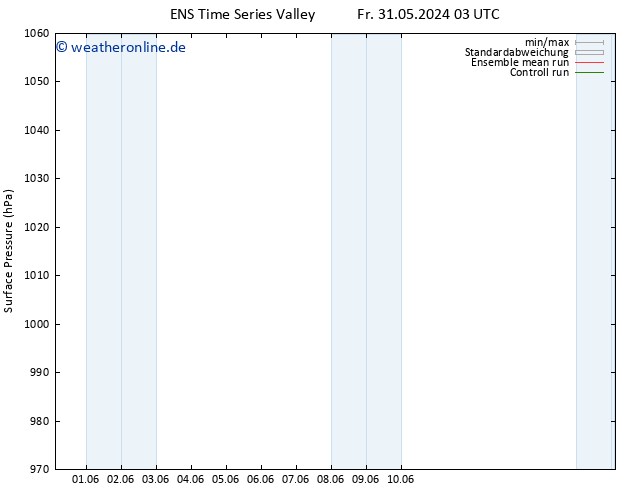 Bodendruck GEFS TS Sa 01.06.2024 15 UTC