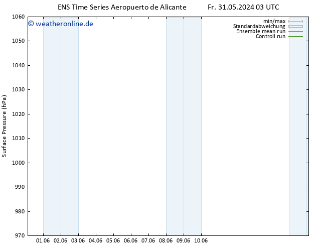 Bodendruck GEFS TS Sa 08.06.2024 03 UTC