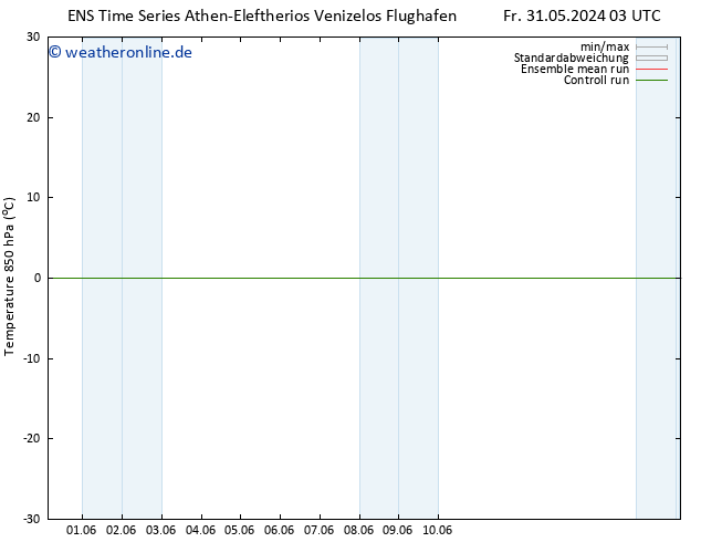 Temp. 850 hPa GEFS TS Fr 31.05.2024 03 UTC