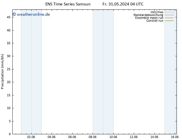 Niederschlag GEFS TS Do 06.06.2024 04 UTC