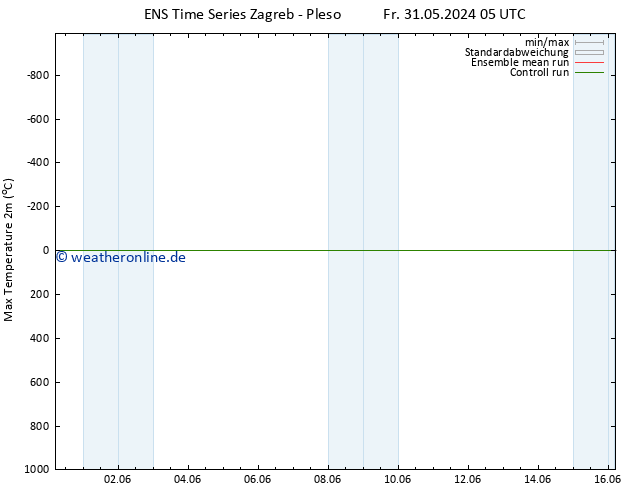 Höchstwerte (2m) GEFS TS So 16.06.2024 05 UTC