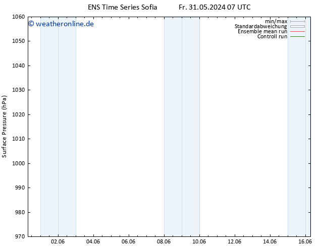 Bodendruck GEFS TS Mi 12.06.2024 19 UTC