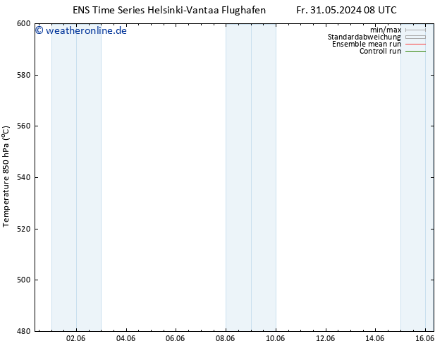 Height 500 hPa GEFS TS Mo 03.06.2024 08 UTC
