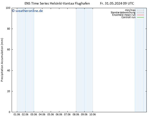 Nied. akkumuliert GEFS TS Mi 05.06.2024 03 UTC