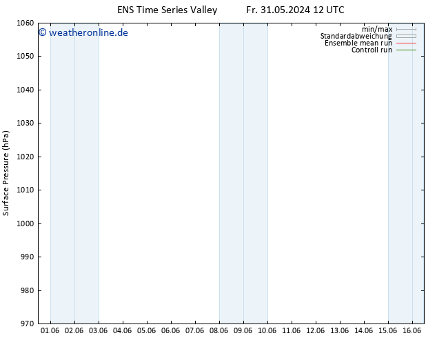 Bodendruck GEFS TS Sa 08.06.2024 12 UTC