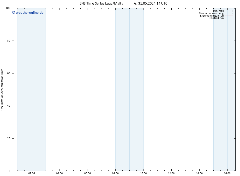 Nied. akkumuliert GEFS TS Mi 05.06.2024 08 UTC
