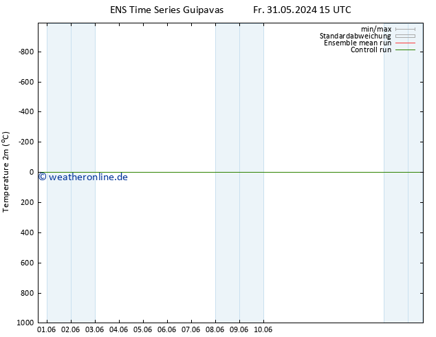 Temperaturkarte (2m) GEFS TS Do 06.06.2024 15 UTC
