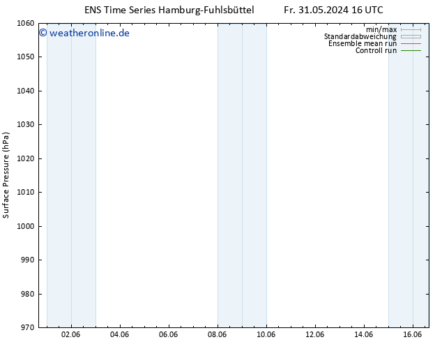 Bodendruck GEFS TS Di 04.06.2024 16 UTC