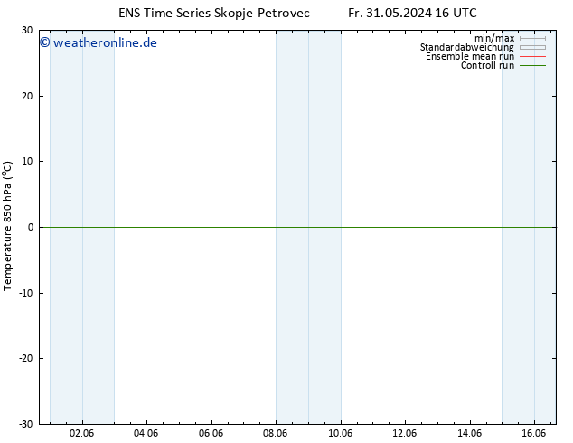 Temp. 850 hPa GEFS TS Mi 12.06.2024 16 UTC