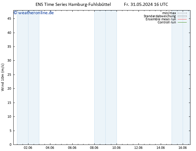 Bodenwind GEFS TS Di 04.06.2024 04 UTC