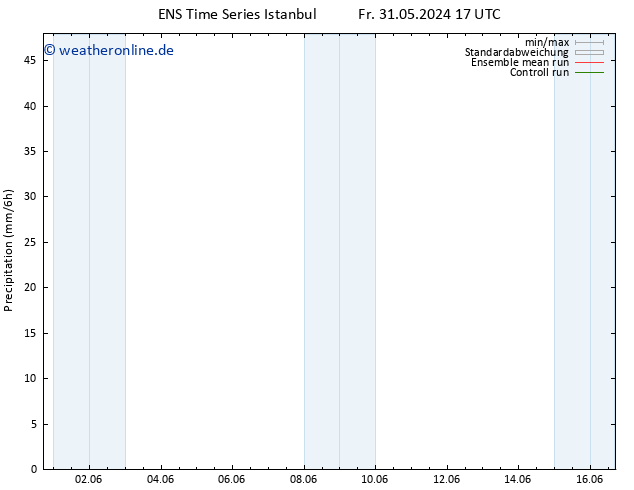 Niederschlag GEFS TS Do 06.06.2024 17 UTC