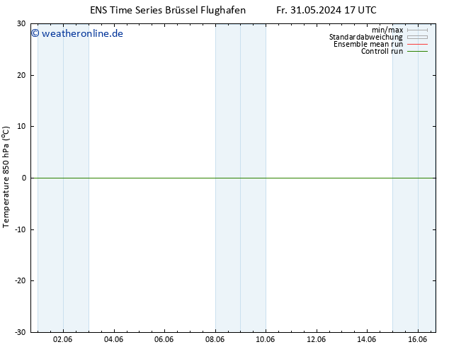 Temp. 850 hPa GEFS TS So 09.06.2024 17 UTC