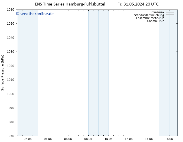 Bodendruck GEFS TS Di 04.06.2024 20 UTC