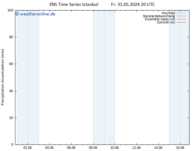 Nied. akkumuliert GEFS TS Di 04.06.2024 20 UTC