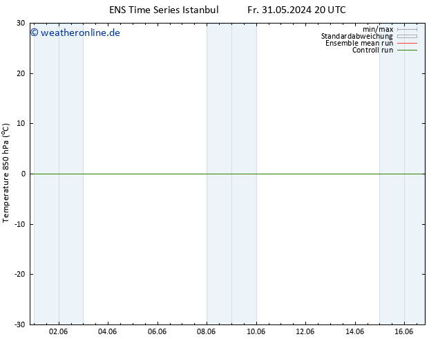 Temp. 850 hPa GEFS TS Sa 01.06.2024 08 UTC