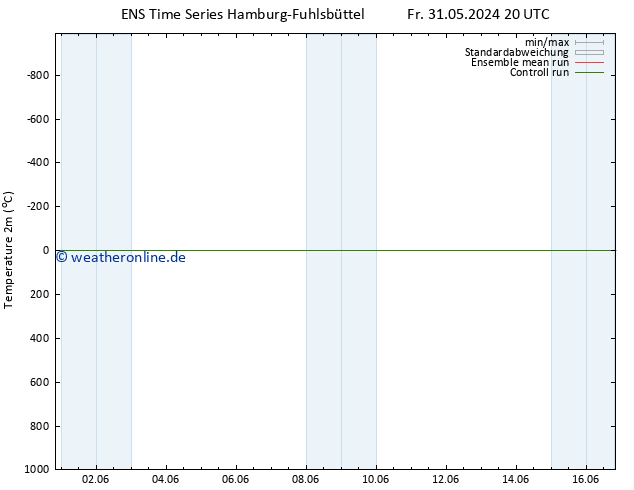 Temperaturkarte (2m) GEFS TS Sa 01.06.2024 20 UTC