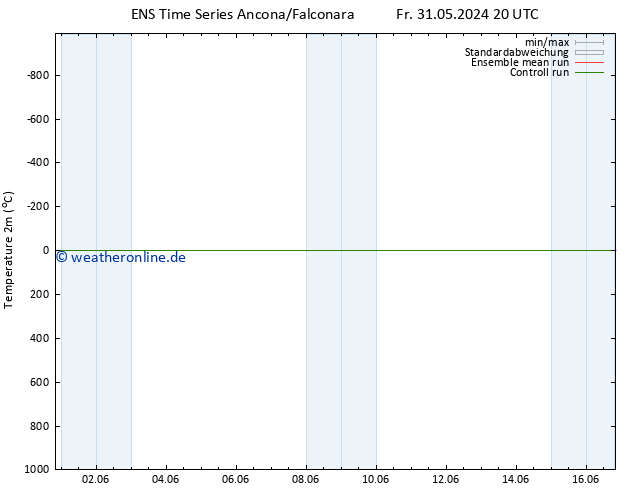 Temperaturkarte (2m) GEFS TS So 09.06.2024 08 UTC