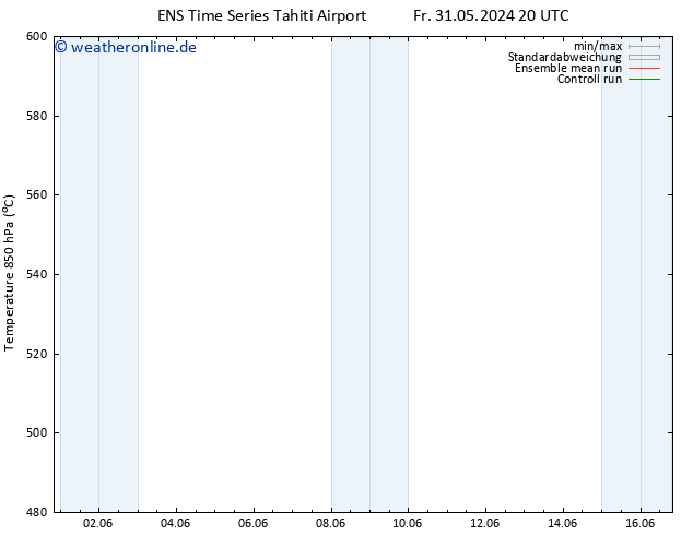 Height 500 hPa GEFS TS So 02.06.2024 14 UTC