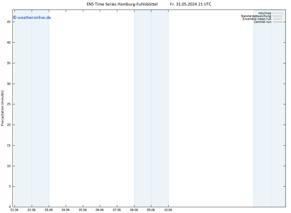 Niederschlag GEFS TS Do 06.06.2024 21 UTC