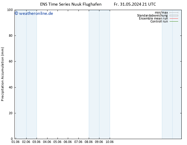 Nied. akkumuliert GEFS TS Mi 12.06.2024 21 UTC